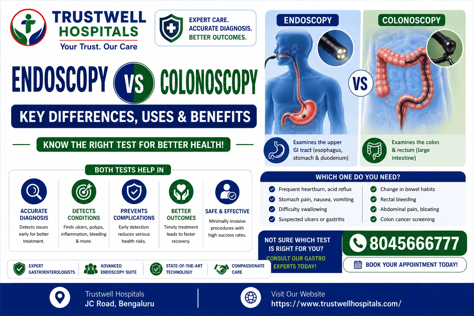 Endoscopy vs Colonoscopy