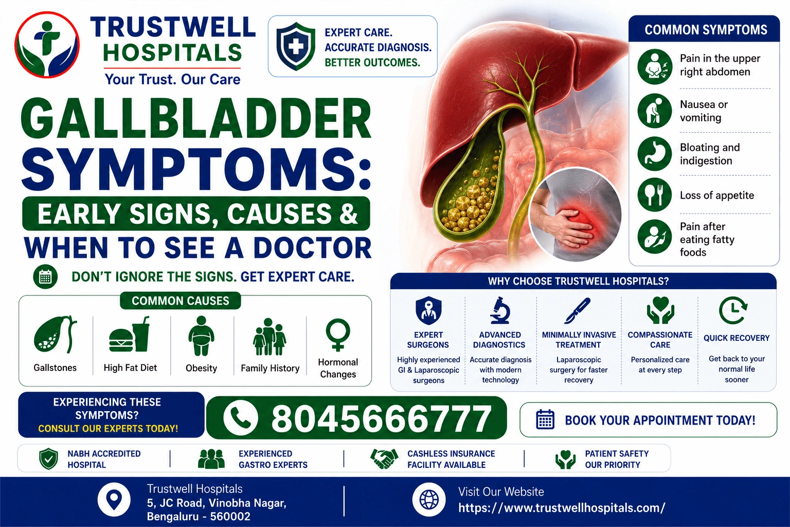 Gallbladder Symptoms
