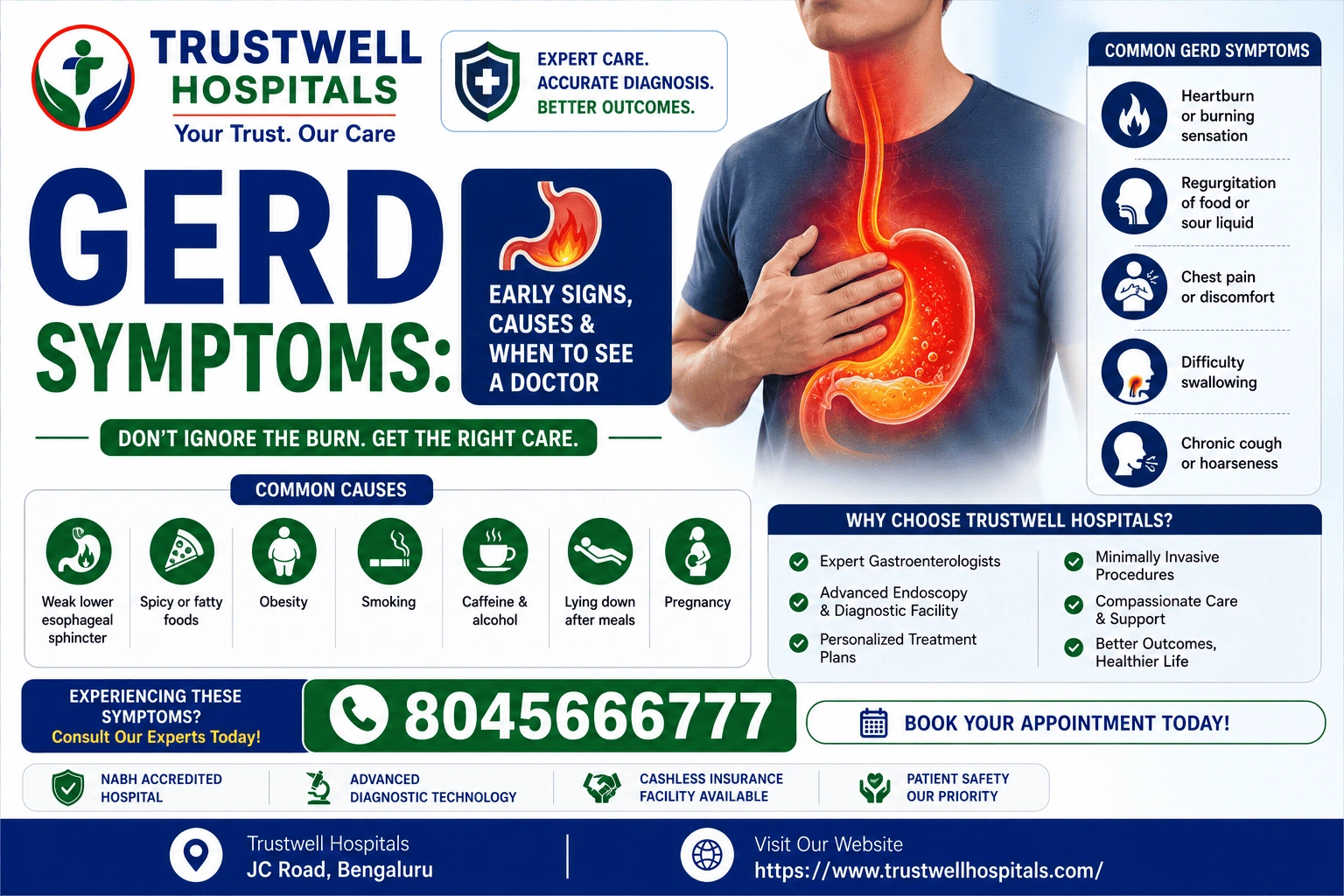 GERD Symptoms