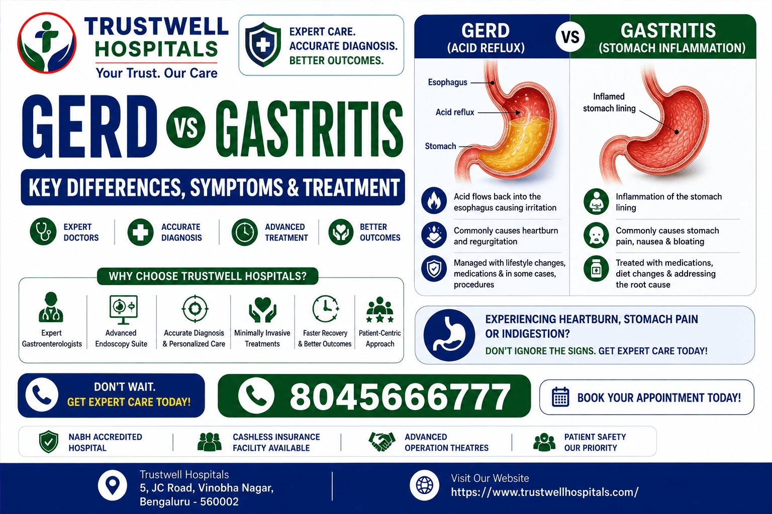 GERD vs Gastritis