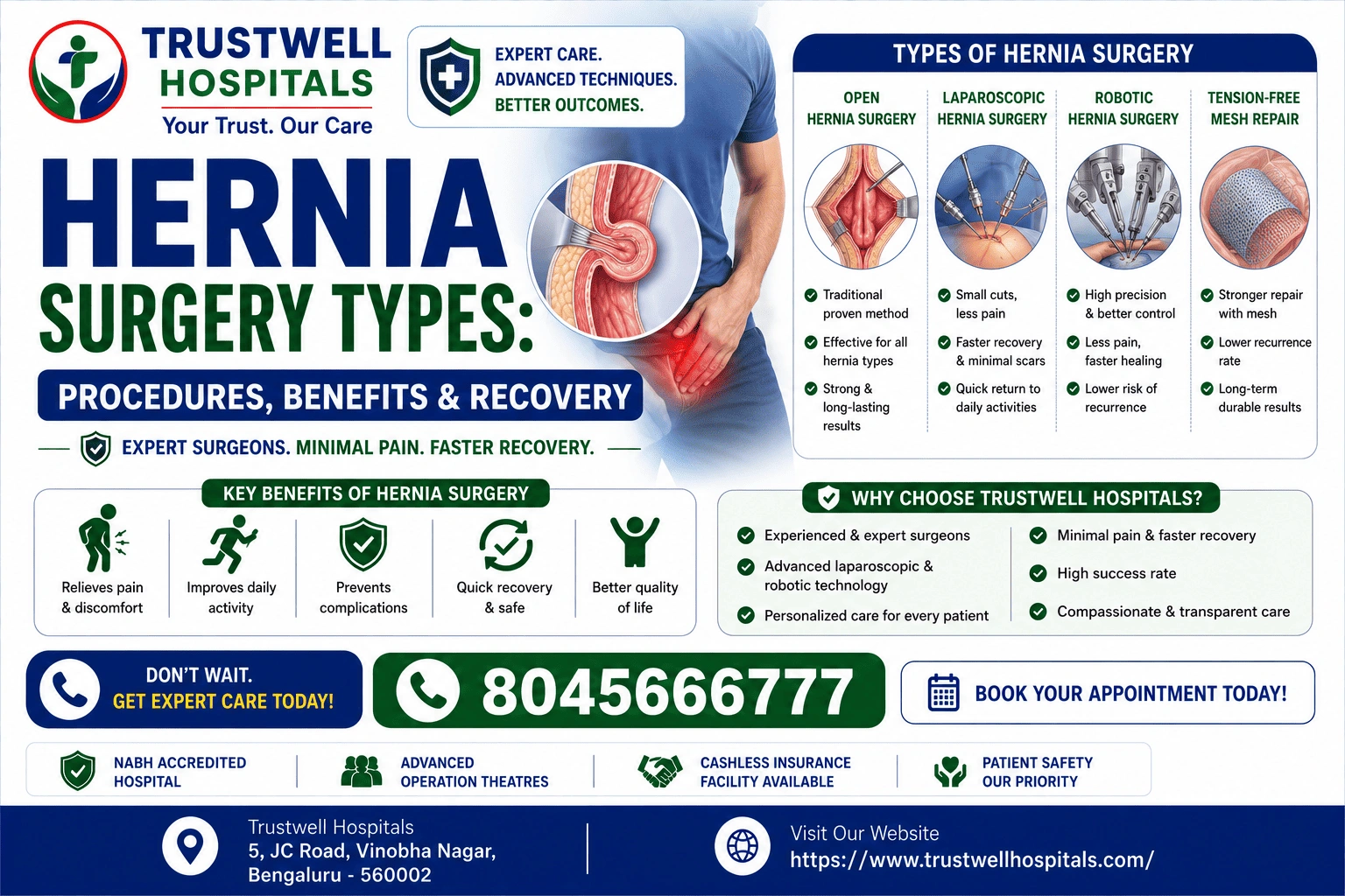 Hernia Surgery Types