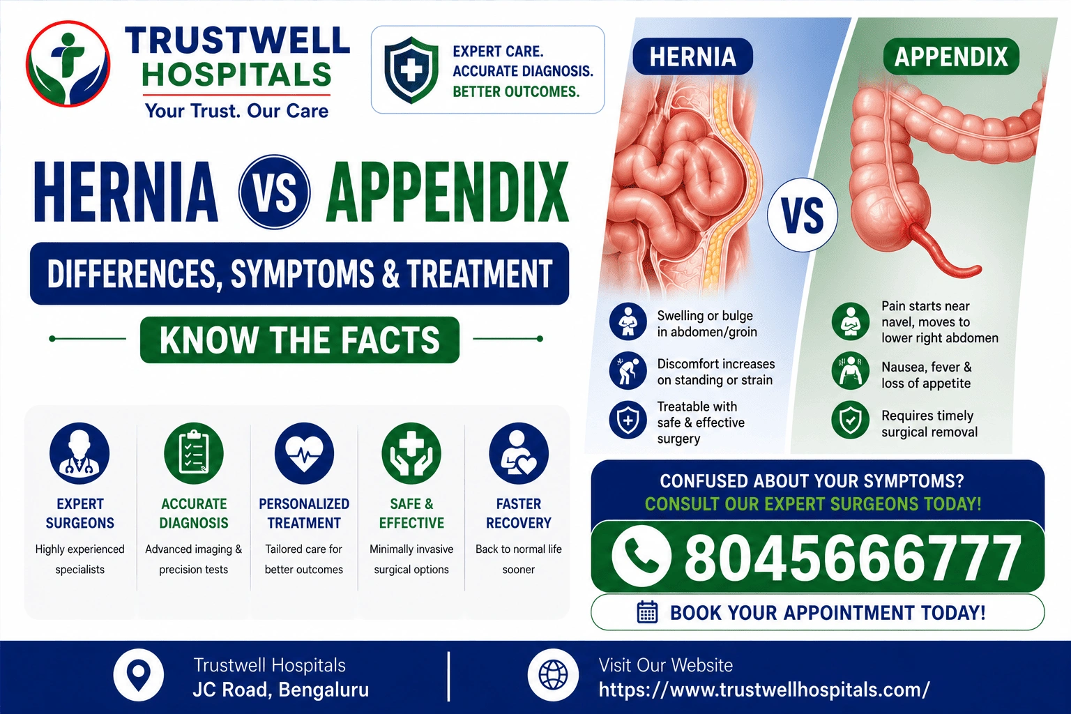 Hernia vs Appendix