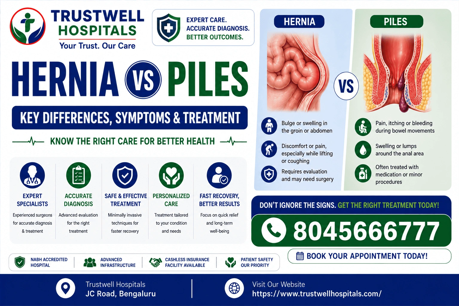 Hernia vs Piles