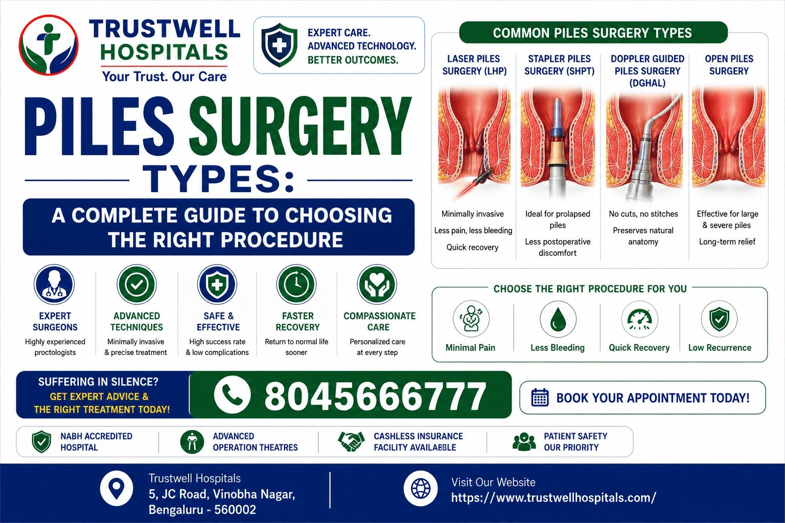 Piles Surgery Types