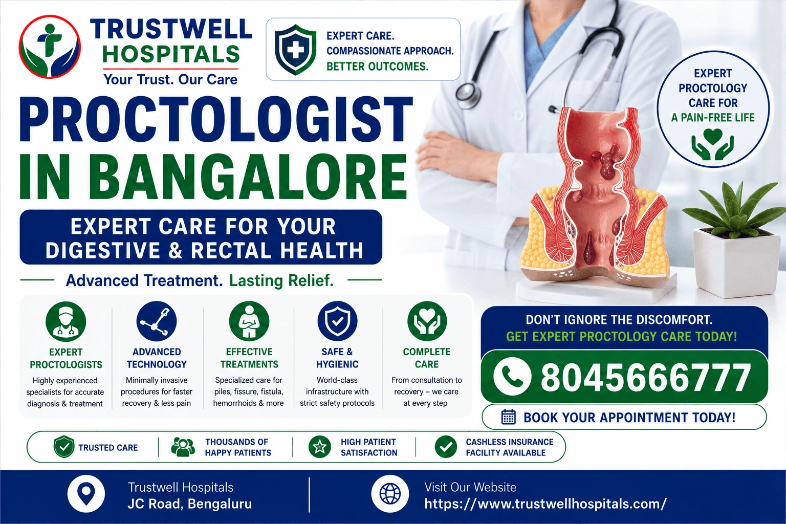 Proctologist in Bangalore
