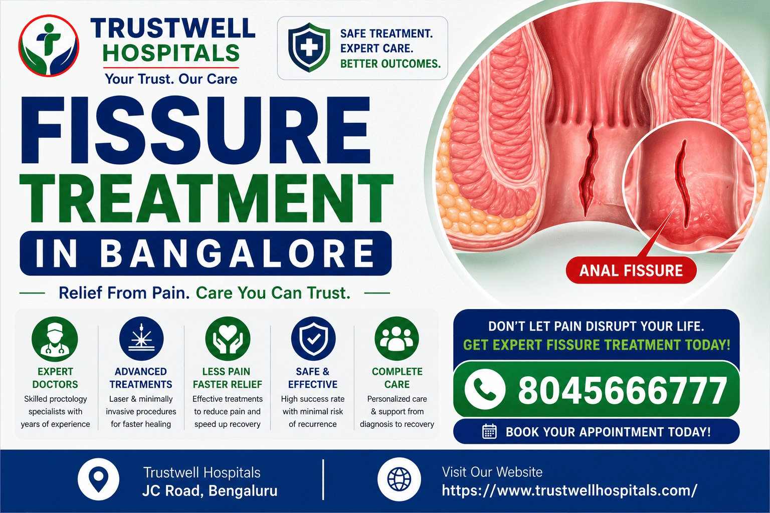 Fissure Treatment in Bangalore